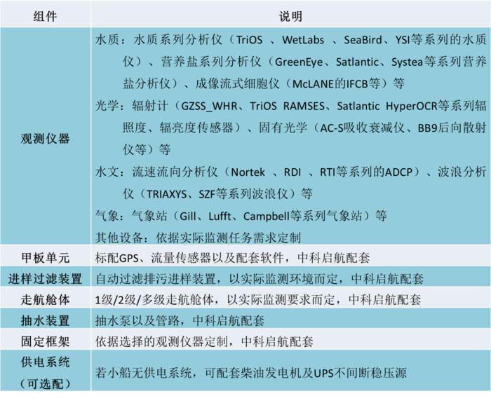系统组成表格.png